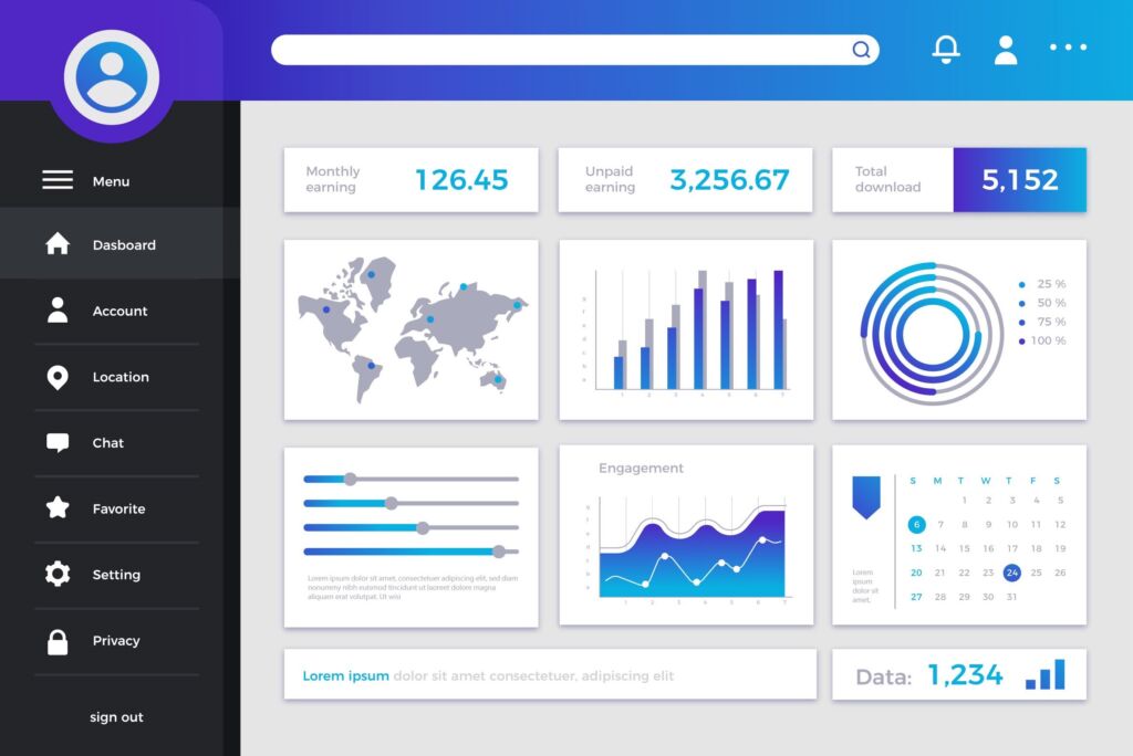 CMS dashboard for content management